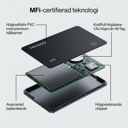 TRYGGO Smartkort